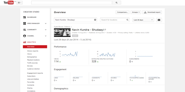 How YouTube statistics can help you promote your band